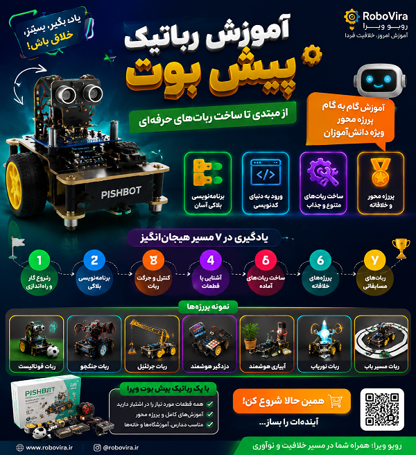روبو ویرا خردسالان